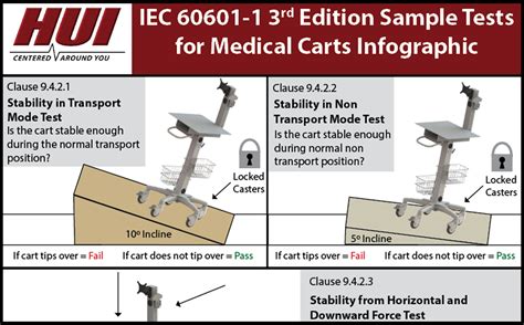 ul drop test standard|iec 60601 1 drop test.